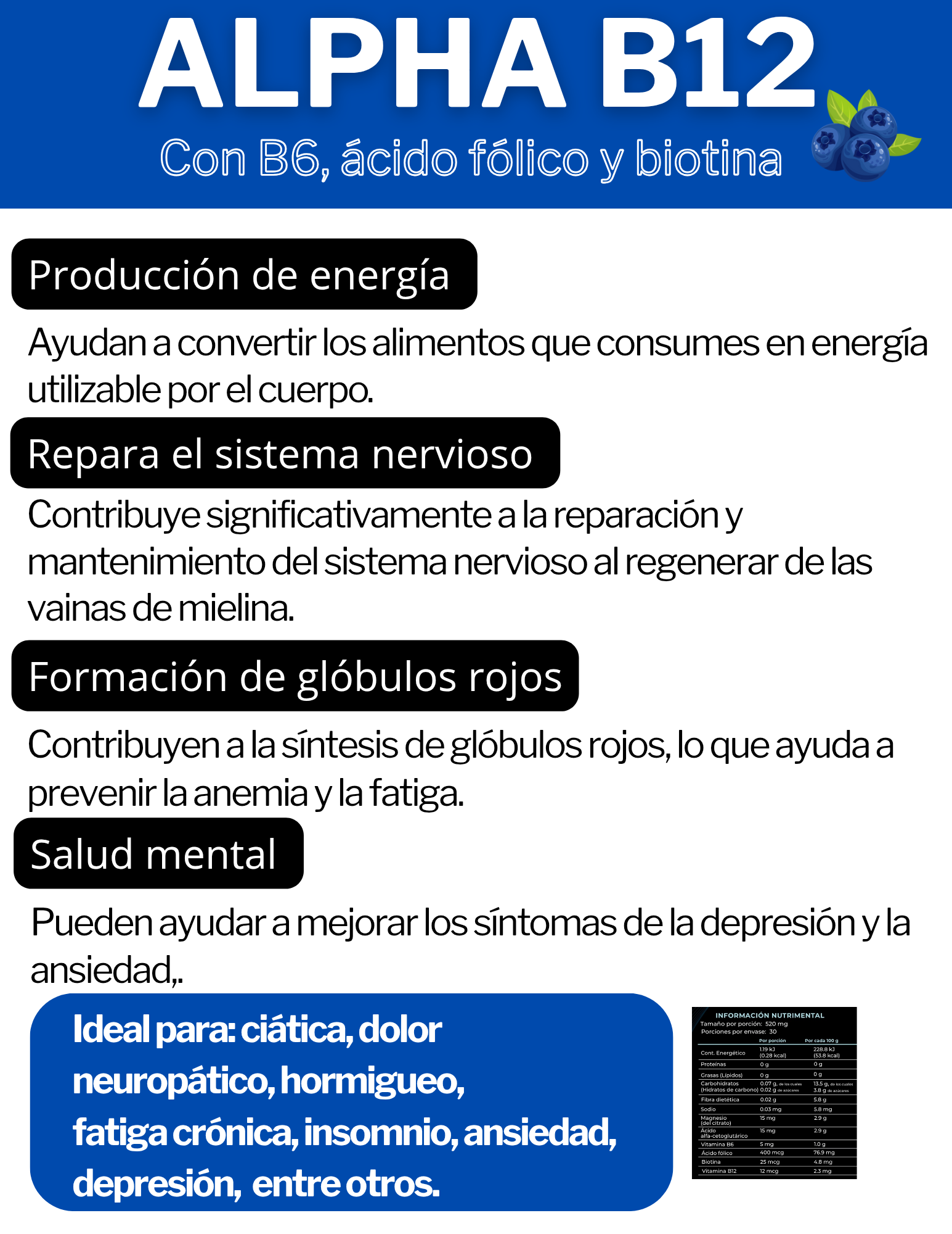 Alpha B12