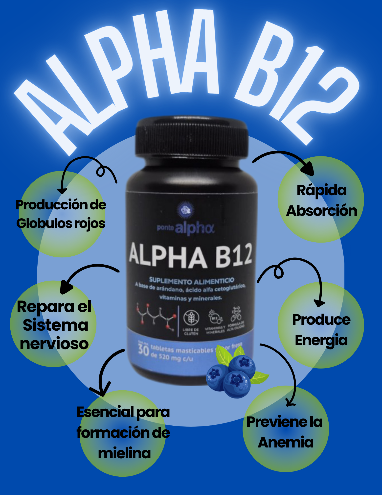 Alpha B12